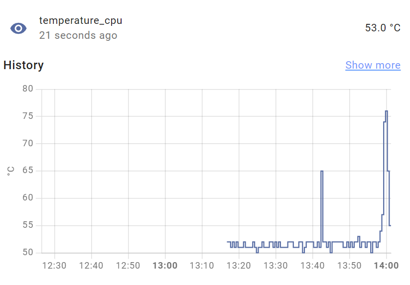 temperature chart of the CPU, a spike is detected at blog publish time, because of activitypub plugin