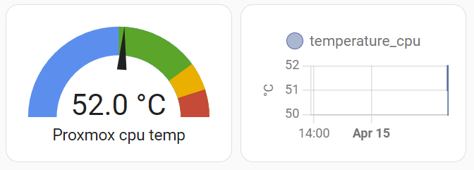 Proxmox server temperature tracking in Home Assistant