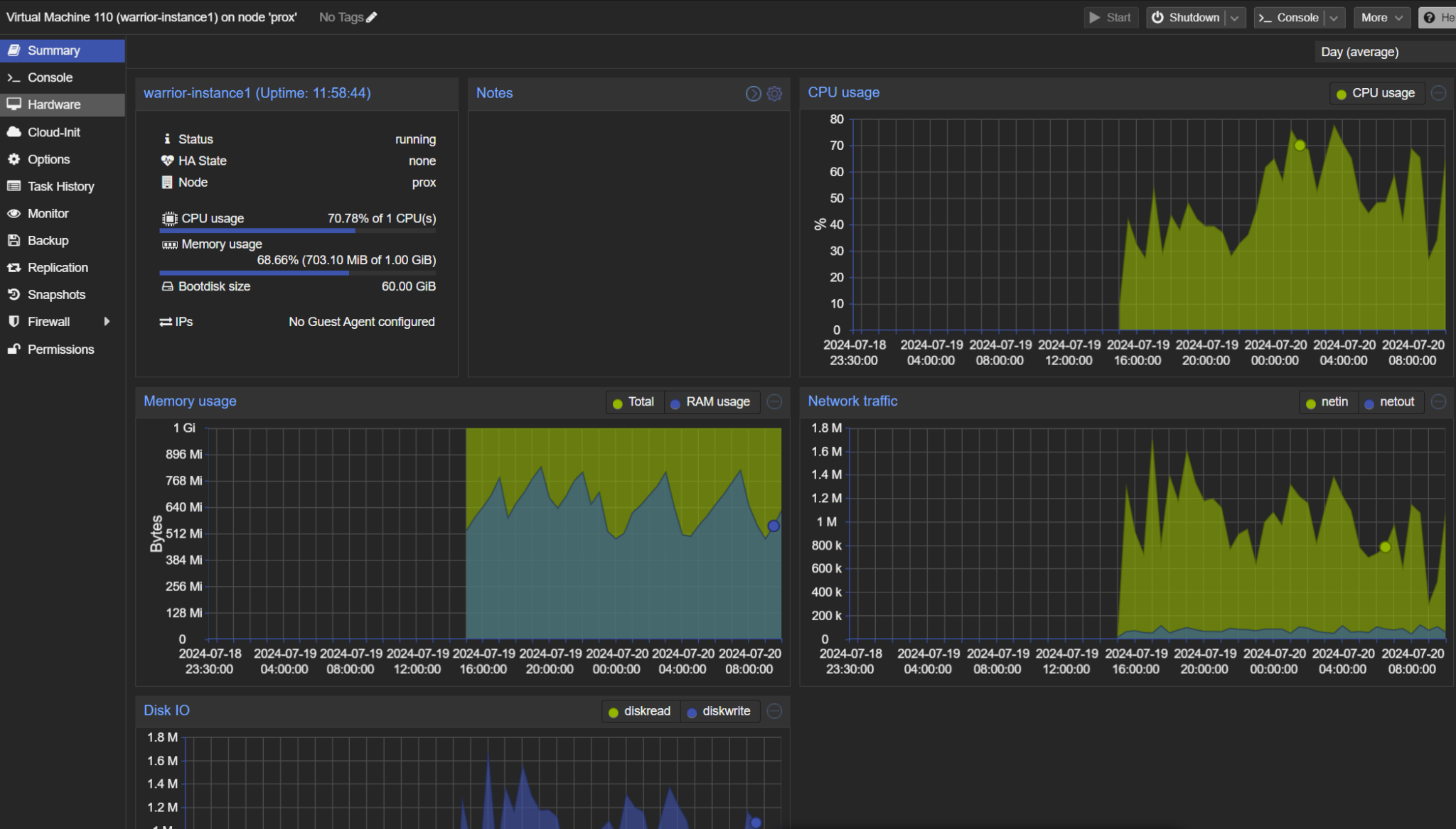 Proxmox warrior vm utilization and other stats