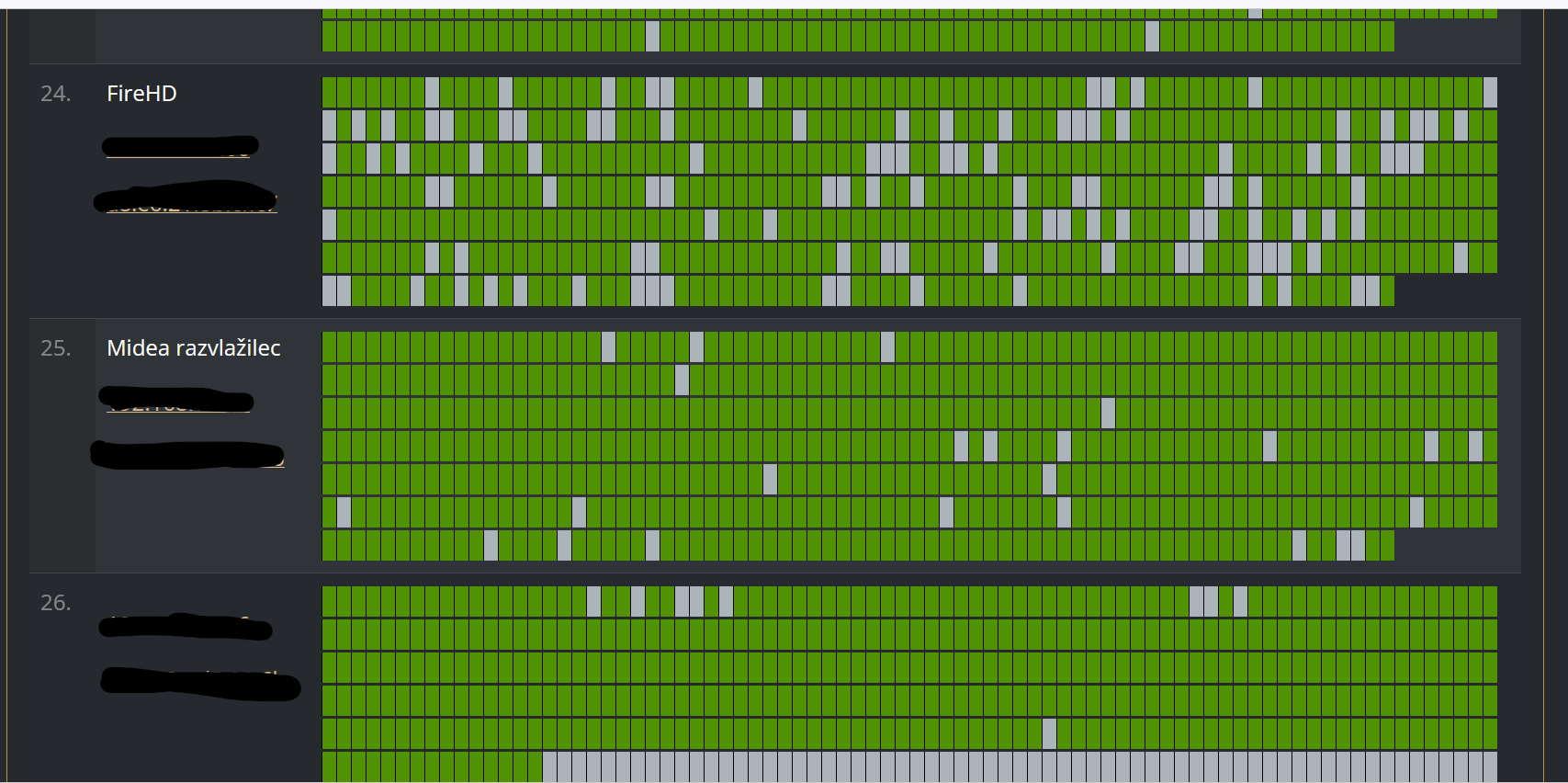 watchyourlan screen history of connections by clients looking similar to defrag screen