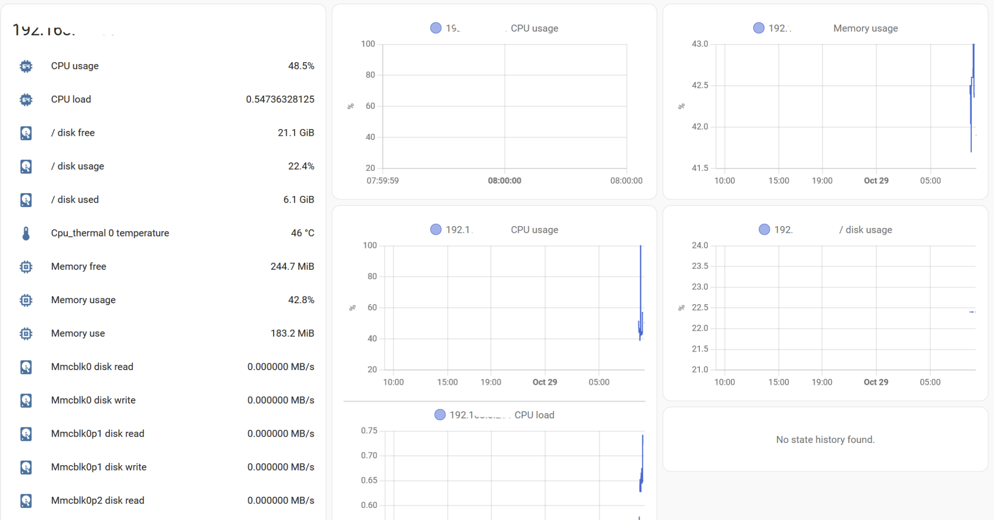 screenshot of Home Assistant with Glances integration, it shows monitoring of RBPI's cpu, disk, etc.