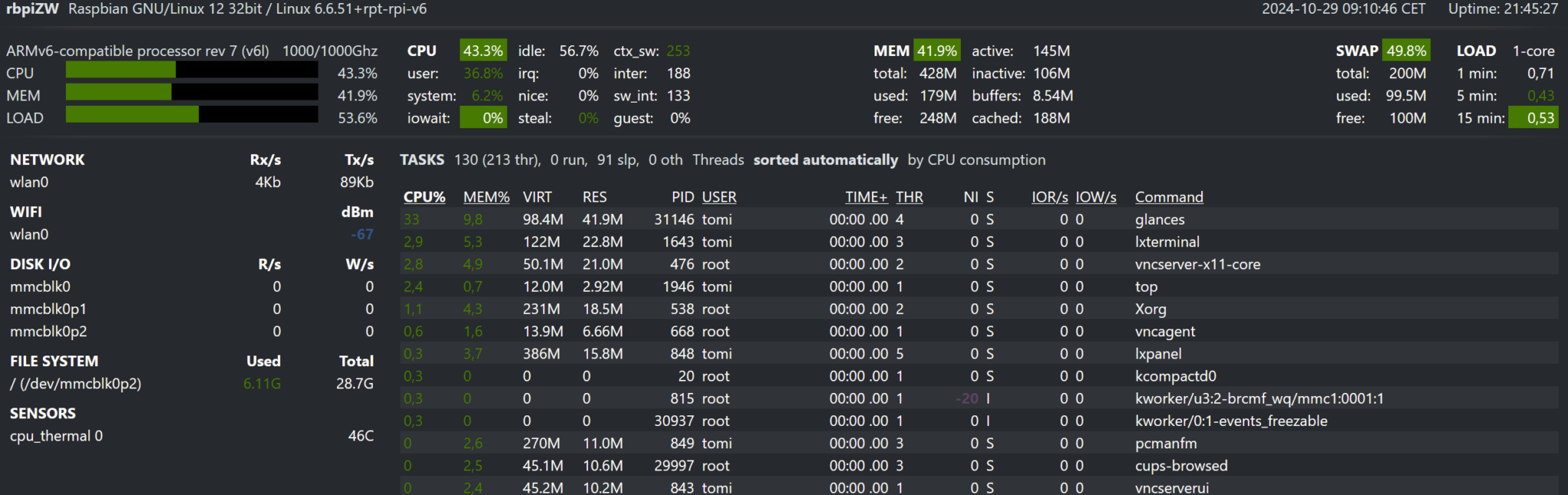 screenshot of Glances, web page that shows monitoring of RBPI's cpu, disk, etc.