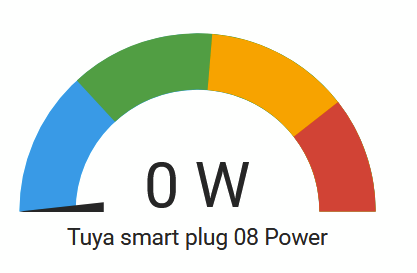 gauge chart in home assistant