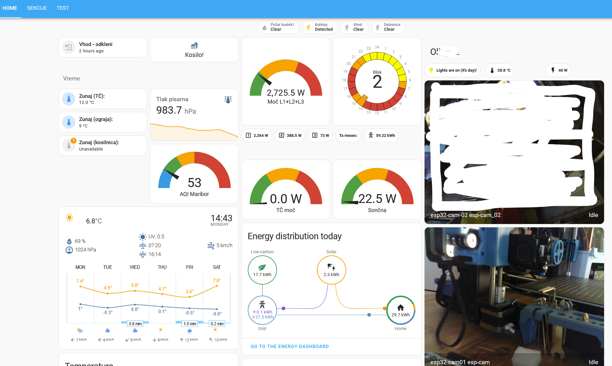 home assistant overview dashboard showing various chart like electricity consumption, weather, temperatures, movement sensors state, webcams